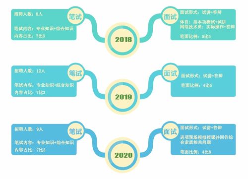 天津市實驗中學校園招聘與軟件開發專業報考全解析
