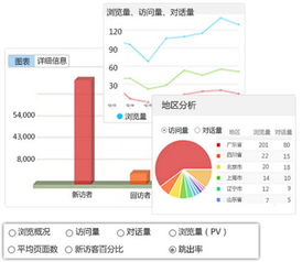 互聯網時代在線客服大數據技術對企業的重要性