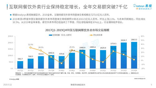 外賣在手，天下我有——2020年互聯網餐飲外賣市場年度數據分析報告