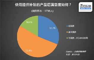 互聯網補貼停擺后的用戶留存挑戰 數據服務的價值突圍