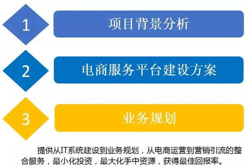 云威榜第204期 智慧電商大數據解決方案的創新與實踐