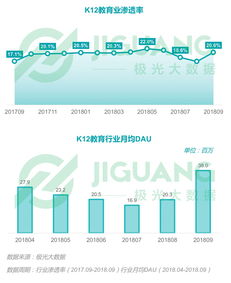 2018年Q3移動互聯網行業季度數據全景洞察 互聯網數據服務的深度解析