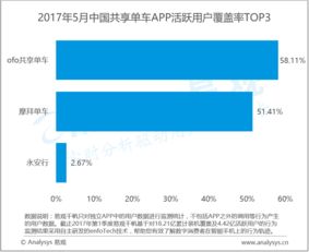 從數據到價值 易觀如何破解行業互聯網的深層算法
