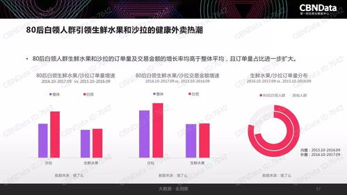 2017中國互聯網消費生態大數據報告 數據驅動下的消費新格局